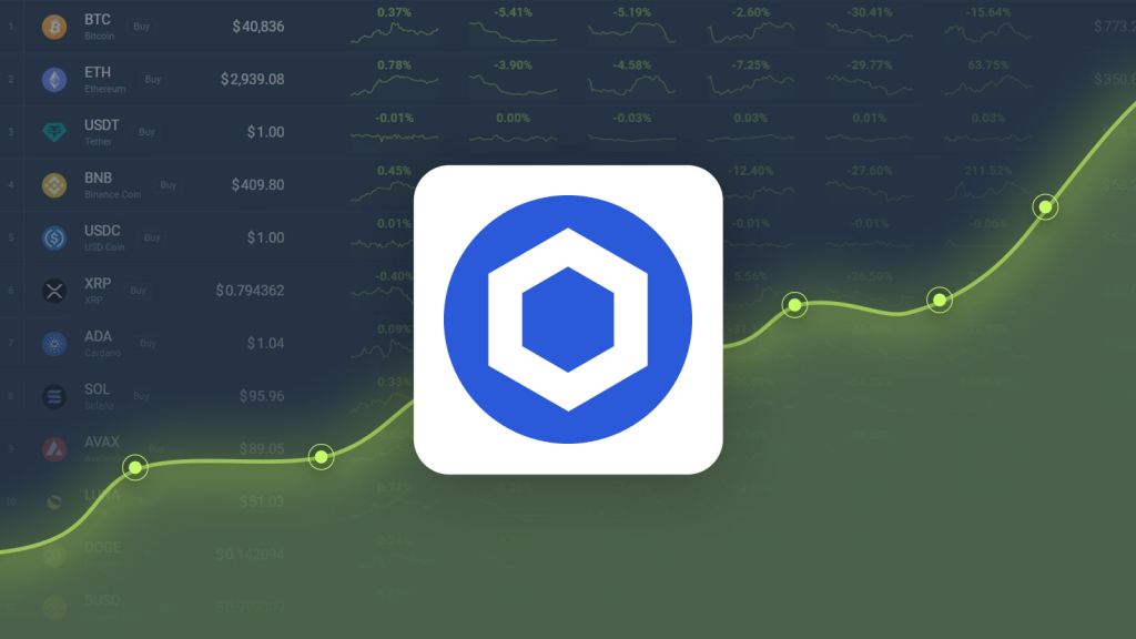 Chainlink Dropped -8.34% in Last Month and is Predicted to Reach $20.38 By Feb 12, 2025 Chainlink Dropped -8.34% in Last Month and is Predicted to Reach $20.38 By Feb 12, 2025
