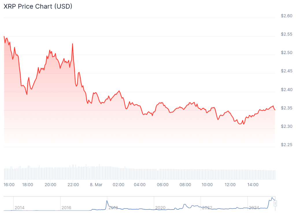 Investors Believe They Found The Next Ripple (XRP) and Experts Agree Predicting Potential 1000x Gains Investors Believe They Found The Next Ripple (XRP) and Experts Agree Predicting Potential 1000x Gains