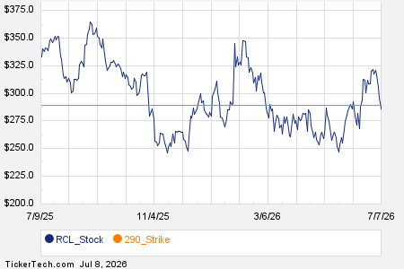 Loading+chart+—+2026+TickerTech.com