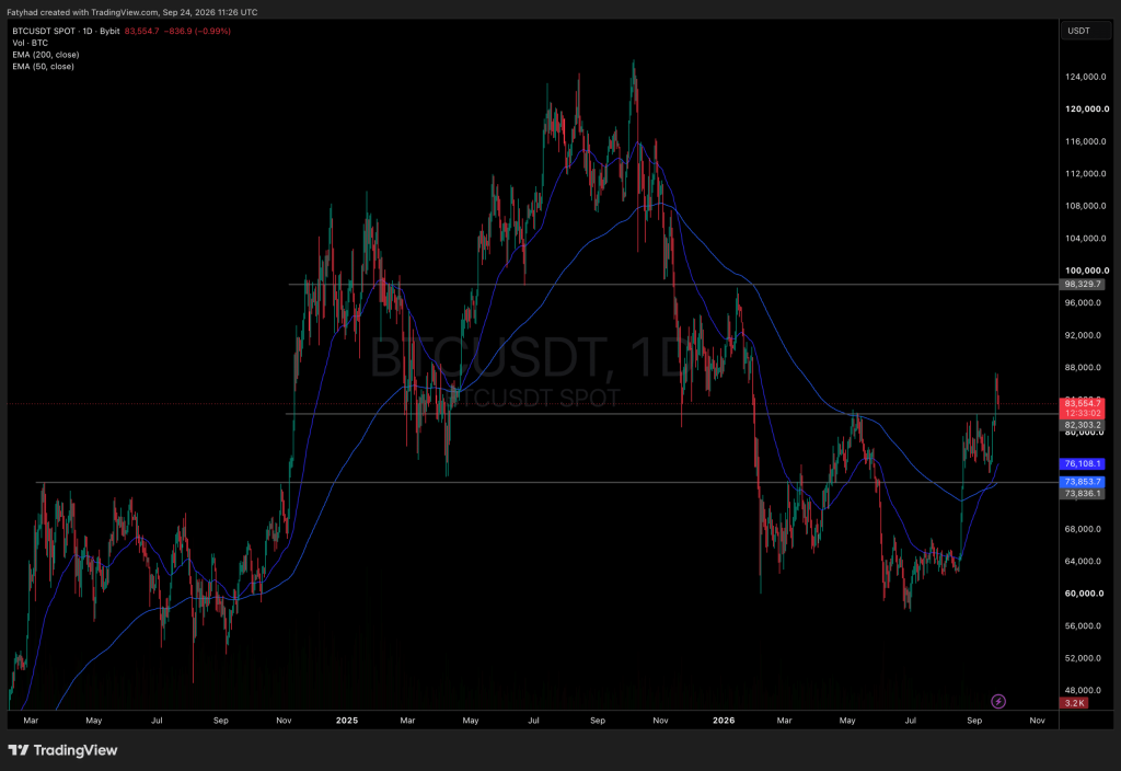 AI Predicts BTC Path as Whales Add 113,950 Coins BTCUSDT Chart 1D