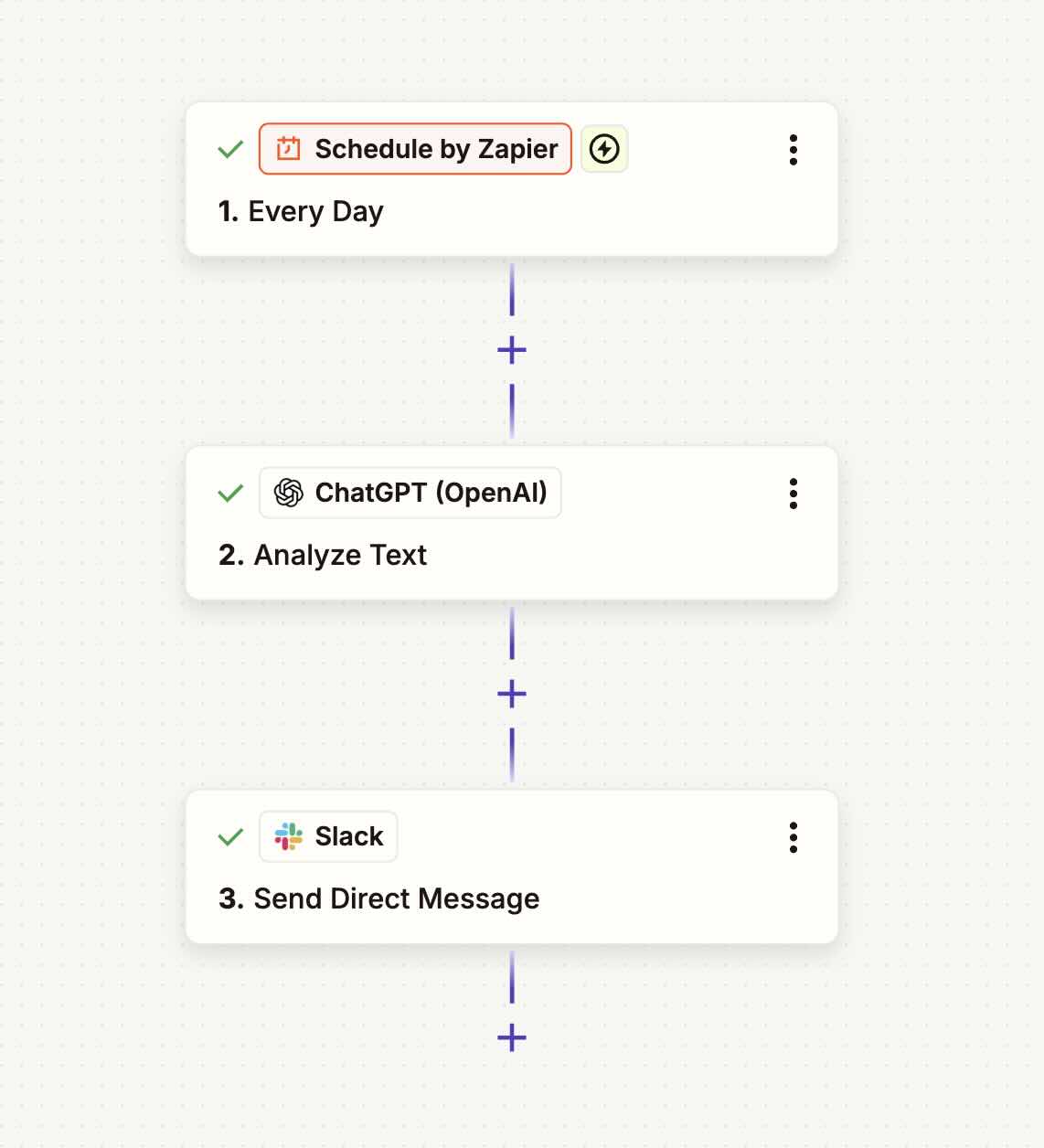 A Zap with an OpenAI step